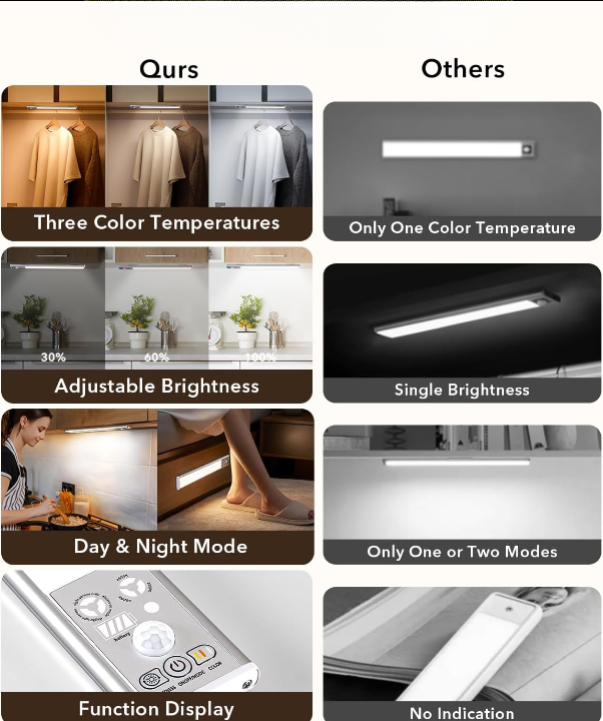 GlowTrack™ Smart Light – Motion-Activated LED Bar with Adjustable Brightness